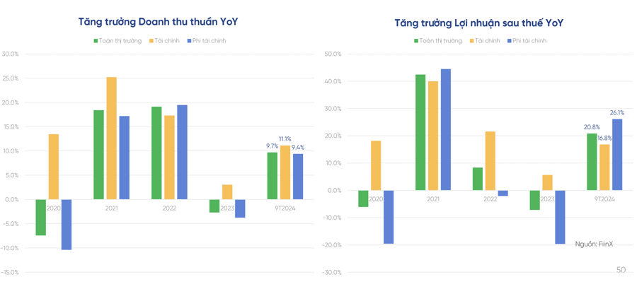 Ngành nào sẽ vô địch tăng trưởng lợi nhuận trong năm 2025?  - Ảnh 1