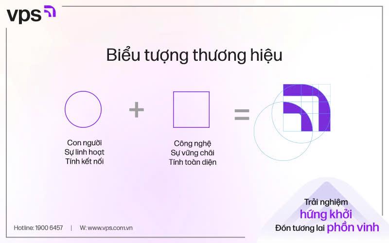 Biểu tượng thương hiệu VPS.