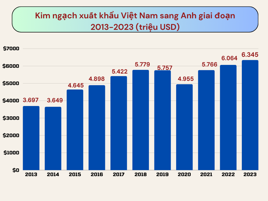 Nguồn: Tổng Cục Hải quan.