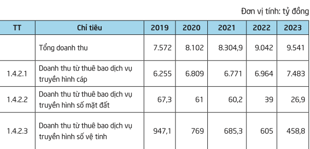 Số lao động trong lĩnh vực phát thanh, truyền hình cuối năm 2023 là 24.814 người - Ảnh 1