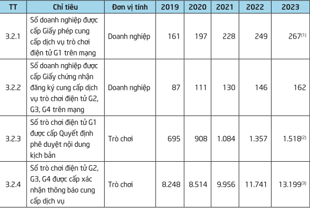 Tr&ograve; chơi điện tử tr&ecirc;n mạng - Nguồn:&nbsp;số lao động trong lĩnh vực ph&aacute;t thanh, truyền h&igrave;nh.