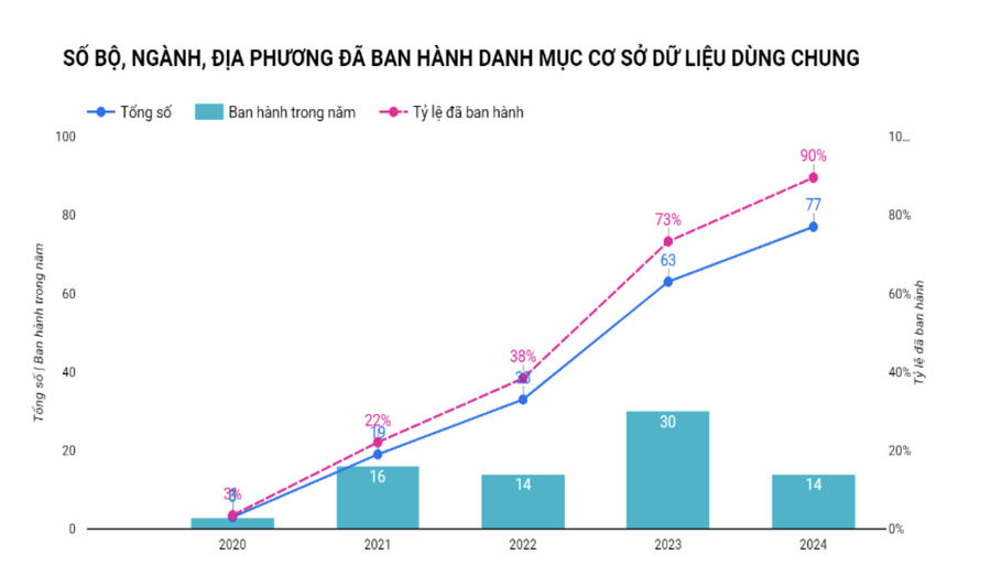 Kỳ vọng tỷ trọng kinh tế số chiếm 20,5% GDP vào năm 2025  - Ảnh 3