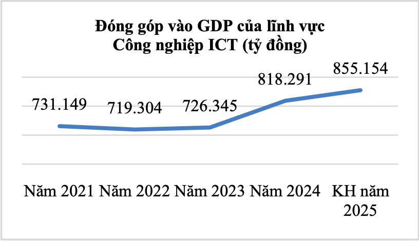 Đạt 132,3 tỷ USD, xuất khẩu phần cứng, điện tử năm 2024 bật tăng mạnh trở lại - Ảnh 7