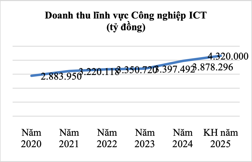 Đạt 132,3 tỷ USD, xuất khẩu phần cứng, điện tử năm 2024 bật tăng mạnh trở lại - Ảnh 1