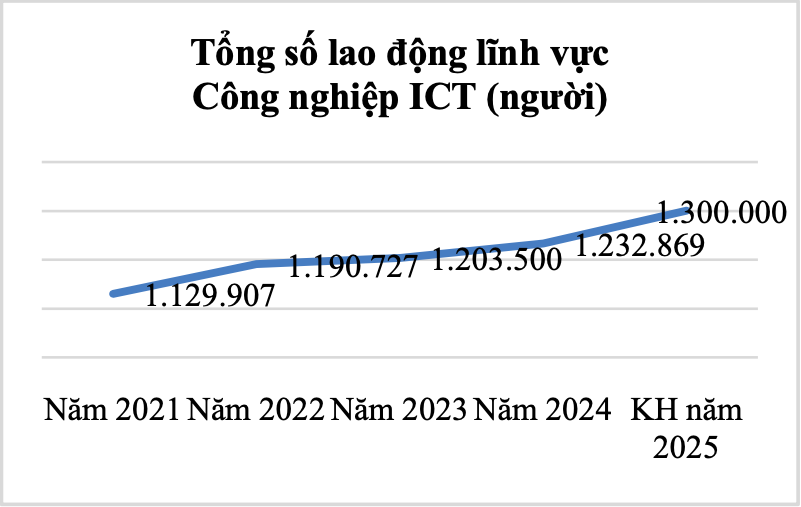 Đạt 132,3 tỷ USD, xuất khẩu phần cứng, điện tử năm 2024 bật tăng mạnh trở lại - Ảnh 6