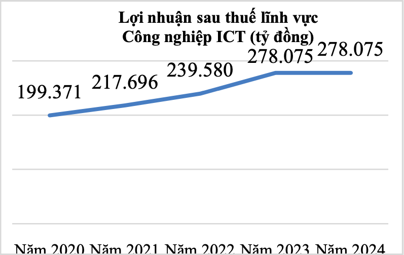 Đạt 132,3 tỷ USD, xuất khẩu phần cứng, điện tử năm 2024 bật tăng mạnh trở lại - Ảnh 3