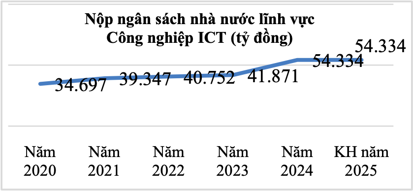 Đạt 132,3 tỷ USD, xuất khẩu phần cứng, điện tử năm 2024 bật tăng mạnh trở lại - Ảnh 2