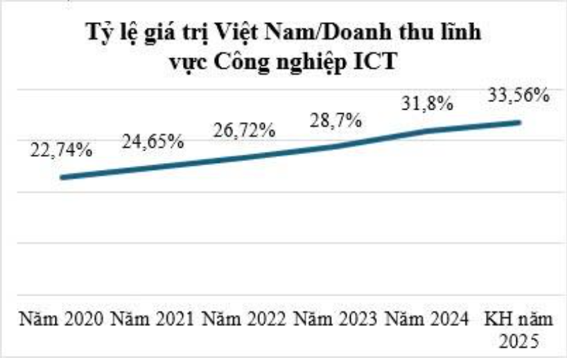 Đạt 132,3 tỷ USD, xuất khẩu phần cứng, điện tử năm 2024 bật tăng mạnh trở lại - Ảnh 5