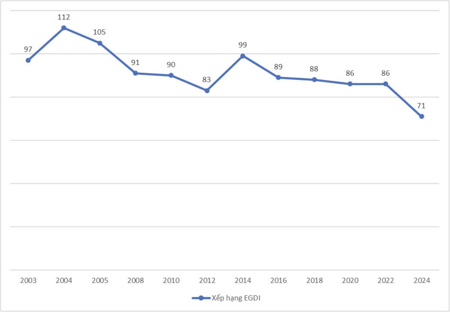 Kỳ vọng tỷ trọng kinh tế số chiếm 20,5% GDP vào năm 2025  - Ảnh 2