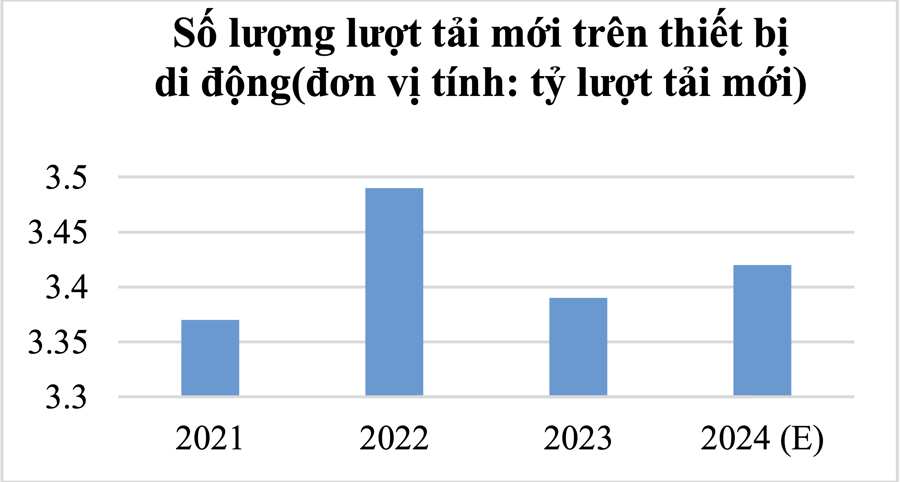 Kỳ vọng tỷ trọng kinh tế số chiếm 20,5% GDP vào năm 2025  - Ảnh 1