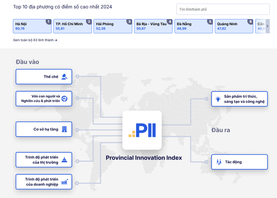 Top 10 địa phương dẫn đầu Chỉ số đổi mới sáng tạo năm 2024 - Ảnh 1