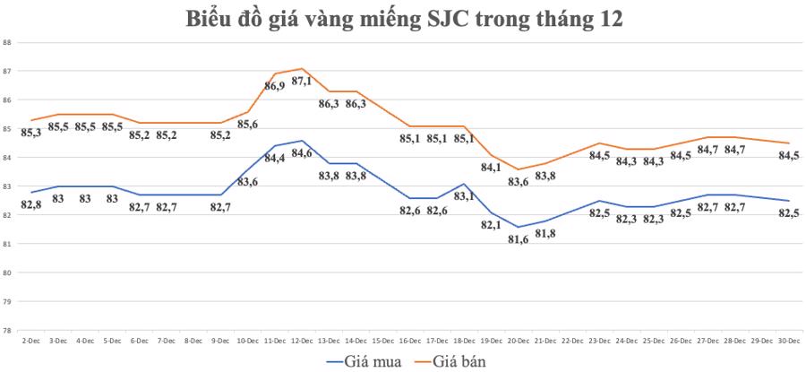 Giá vàng trong nước tiếp đà giảm theo xu thế của thế giới - Ảnh 1