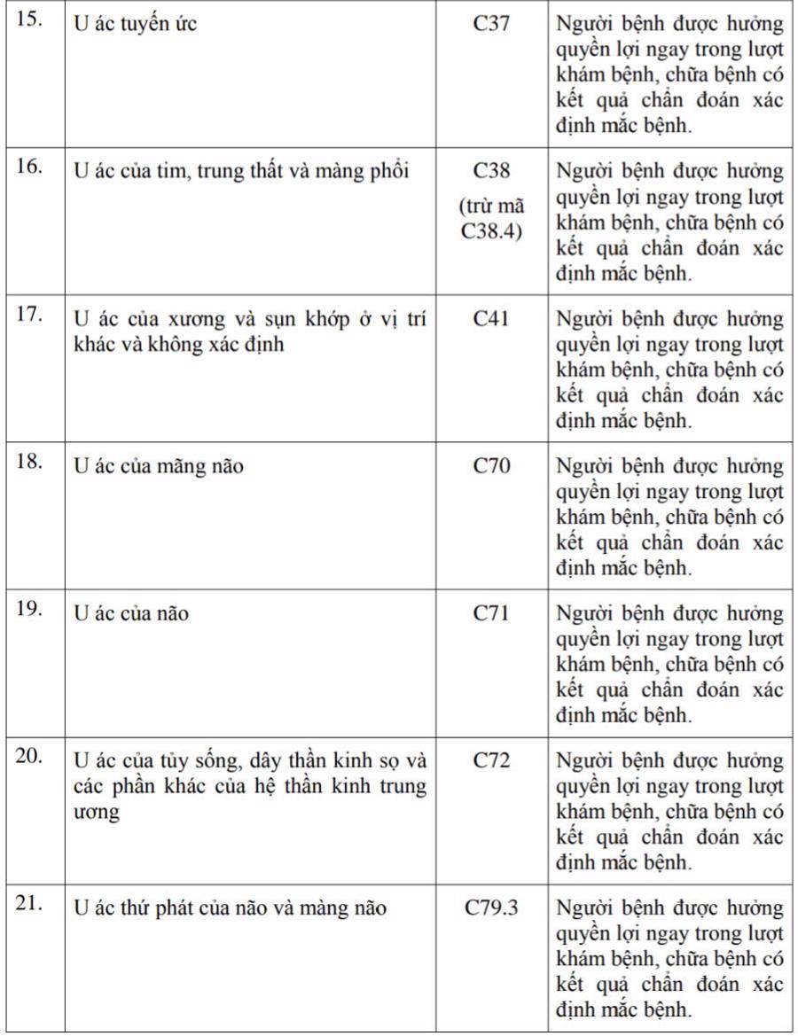 Một số bệnh hiếm, bệnh hiểm ngh&egrave;o trong danh mục 62 loại bệnh được ban h&agrave;nh k&egrave;m theo Th&ocirc;ng tư 01.