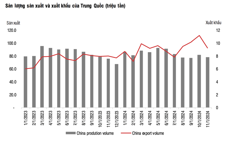 Cổ phiếu thép 2025: Cơ hội từ các biện pháp phòng vệ thương mại - Ảnh 1