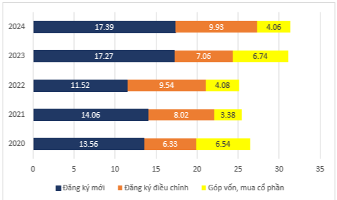 Vốn đầu tư trực tiếp nước ngo&agrave;i (FDI) tại Việt Nam trong 11 th&aacute;ng, giai đoạn 2020 - 2024. Nguồn: GSO