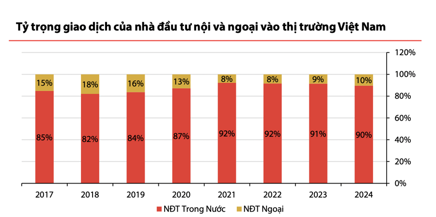 Vốn nội sẽ "thổi" VN-Index tăng bùng nổ trong năm 2025? - Ảnh 1