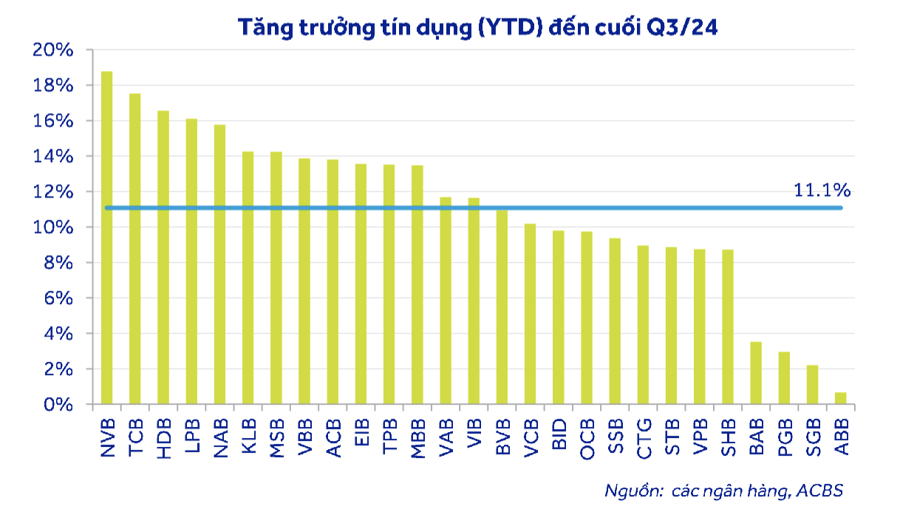 Các ngân hàng cho vay nhà ở xã hội có ưu thế tăng trưởng tín dụng trong giai đoạn 2025-2030 - Ảnh 1