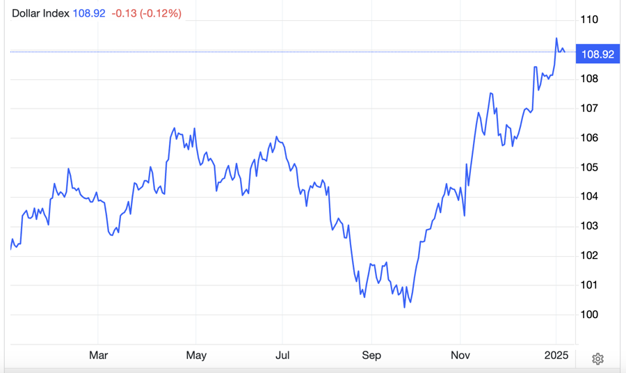 Diễn biến chỉ số Dollar Index trong 1 năm trở lại đ&acirc;y - Nguồn: Trading Economics.