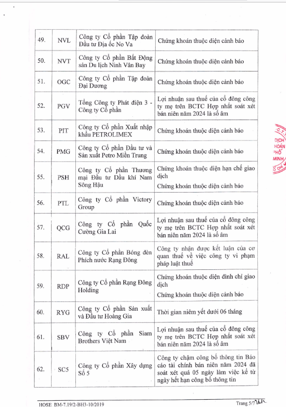 84 mã bị cắt margin trong quý 1/2025 - Ảnh 5