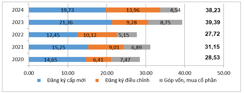 Thu h&uacute;t vốn đầu tư nước ngo&agrave;i giai đoạn 2020-2024.