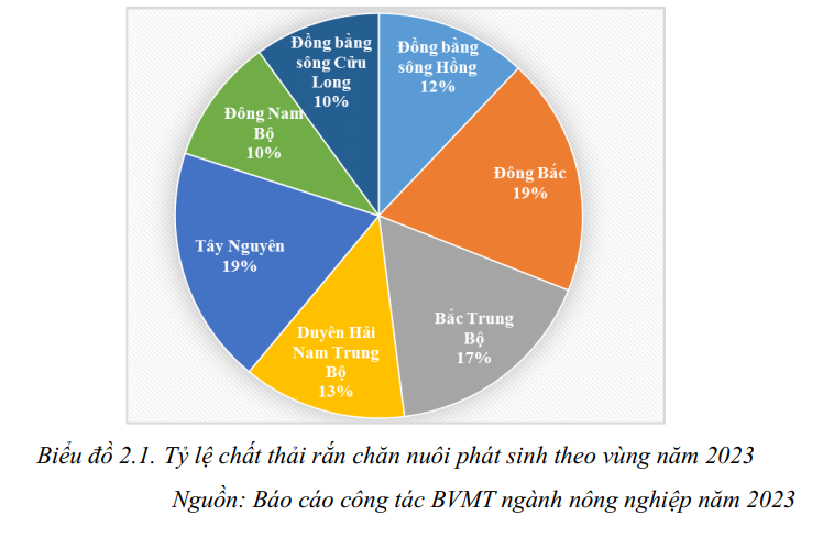 Những nổi cộm ô nhiễm môi trường nông thôn - Ảnh 1