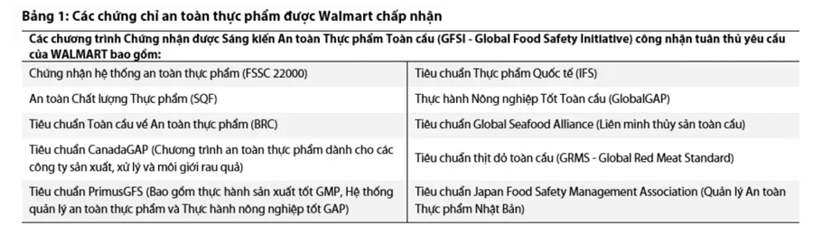  Các nhà bán lẻ bách hóa cần xây dựng trung tâm kiểm nghiệm độc lập? - Ảnh 1