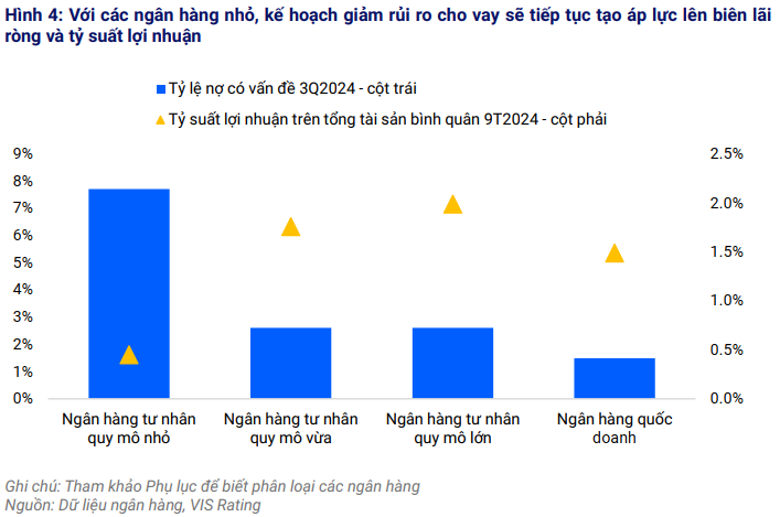 VIS Rating: Thông tư 02 hết hiệu lực, chất lượng tài sản của ngân hàng vẫn có thể kiểm soát - Ảnh 2