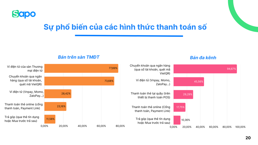 Cạnh tranh gay gắt từ các sàn thương mại điện tử nước ngoài gia nhập thị trường Việt - Ảnh 2