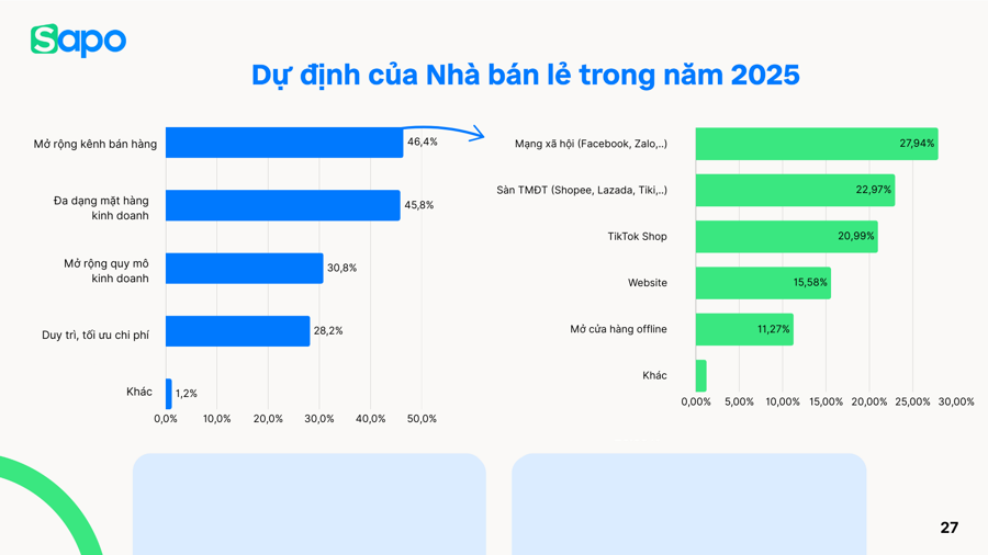 Cạnh tranh gay gắt từ các sàn thương mại điện tử nước ngoài gia nhập thị trường Việt - Ảnh 3