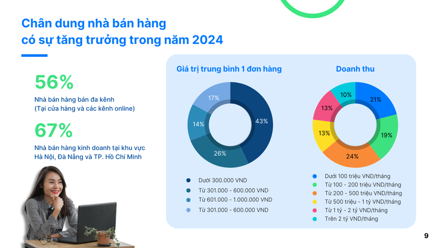 Cạnh tranh gay gắt từ các sàn thương mại điện tử nước ngoài gia nhập thị trường Việt - Ảnh 1