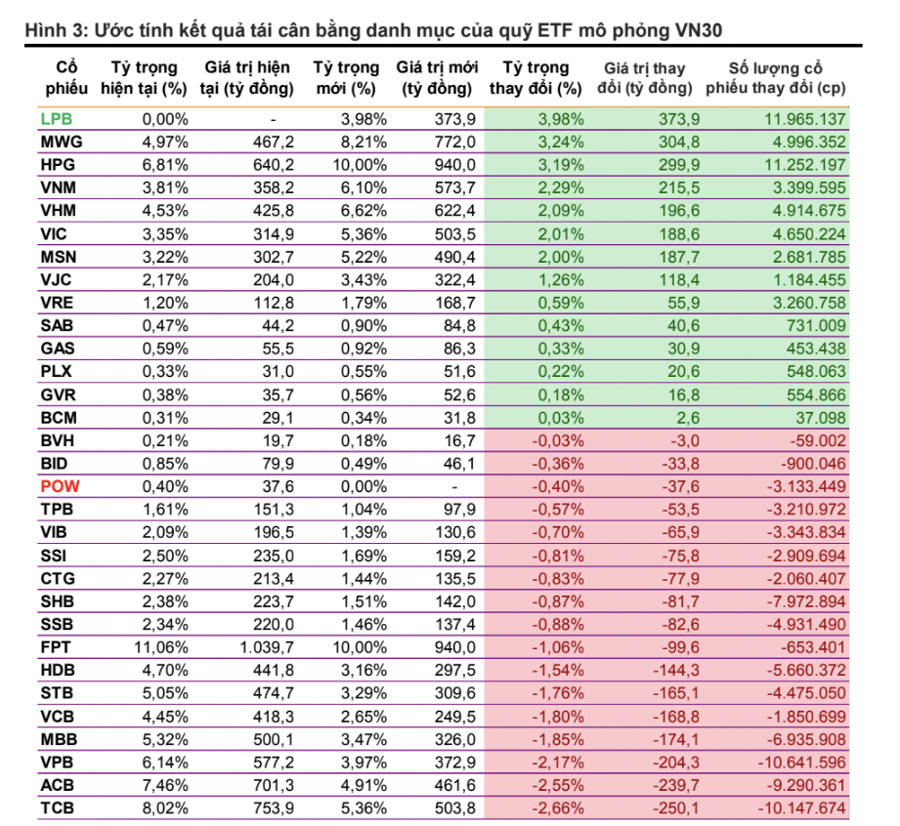 4 quỹ ETF sắp bán ra hàng loạt cổ phiếu ngân hàng  - Ảnh 1