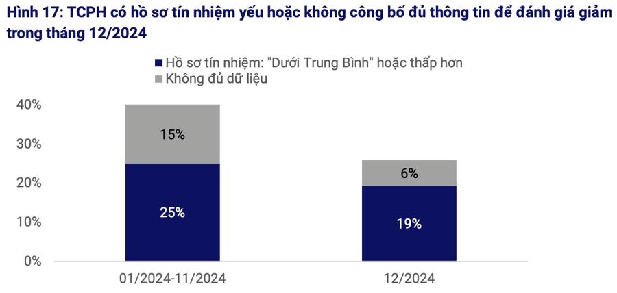 Nguồn: VIS Rating