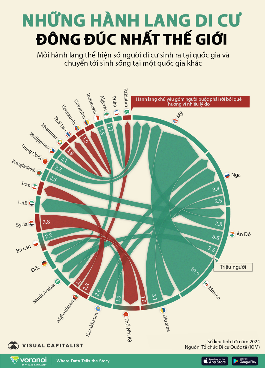 21 hành lang di cư đông đúc nhất thế giới - Ảnh 1