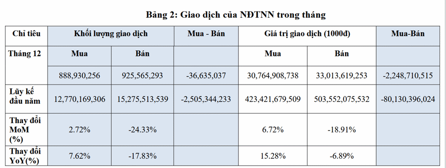 Giá trị vốn hóa cổ phiếu trên HOSE tương đương 50,95% GDP năm 2023 - Ảnh 2