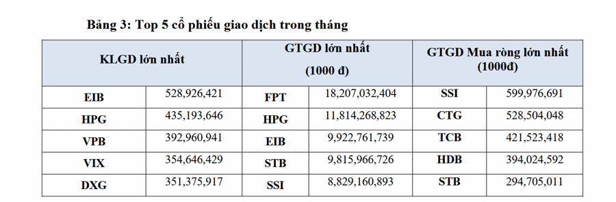 Giá trị vốn hóa cổ phiếu trên HOSE tương đương 50,95% GDP năm 2023 - Ảnh 1