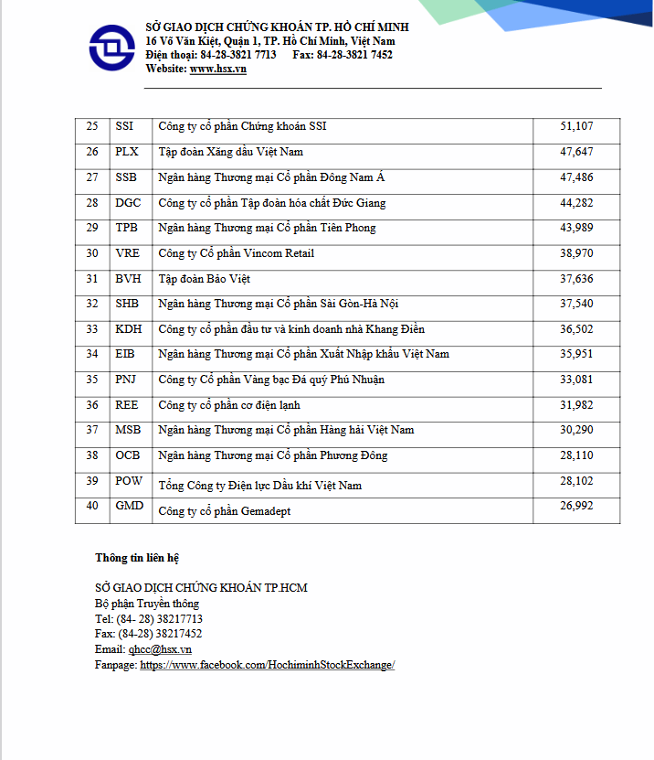 Giá trị vốn hóa cổ phiếu trên HOSE tương đương 50,95% GDP năm 2023 - Ảnh 4