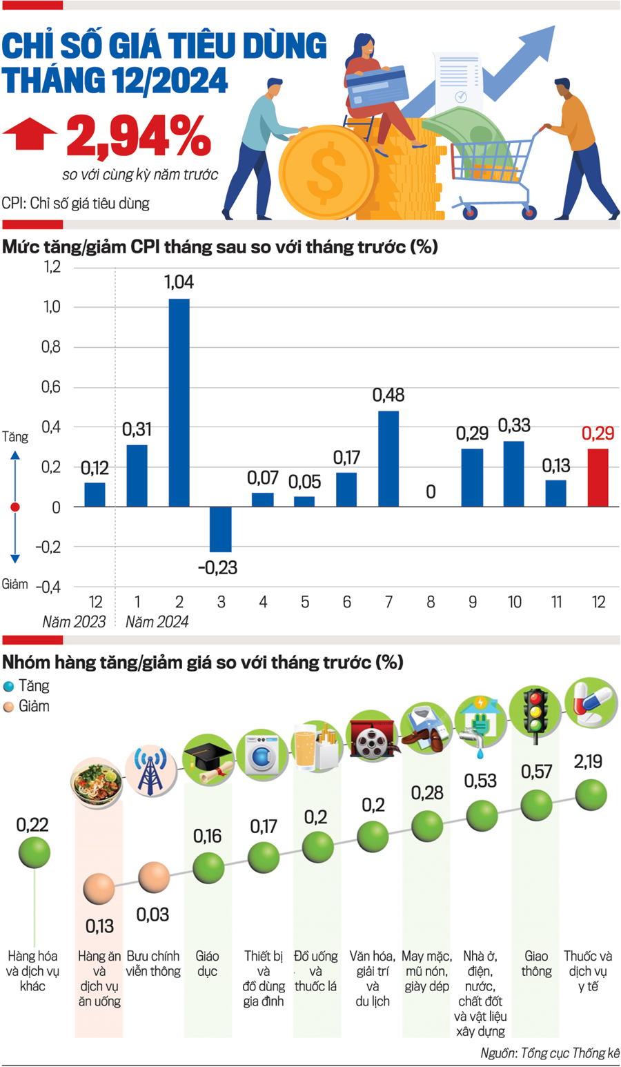 Lạm phát năm 2024 được kiểm soát hiệu quả - Ảnh 1