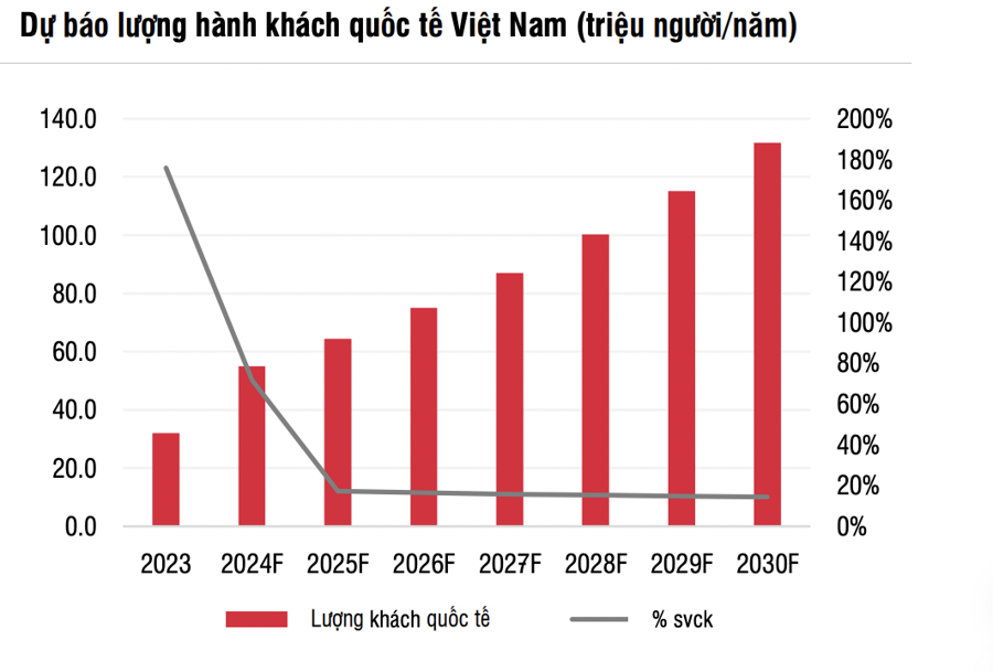 Ba yếu tố hỗ trợ ngành hàng không năm 2025 - Ảnh 2