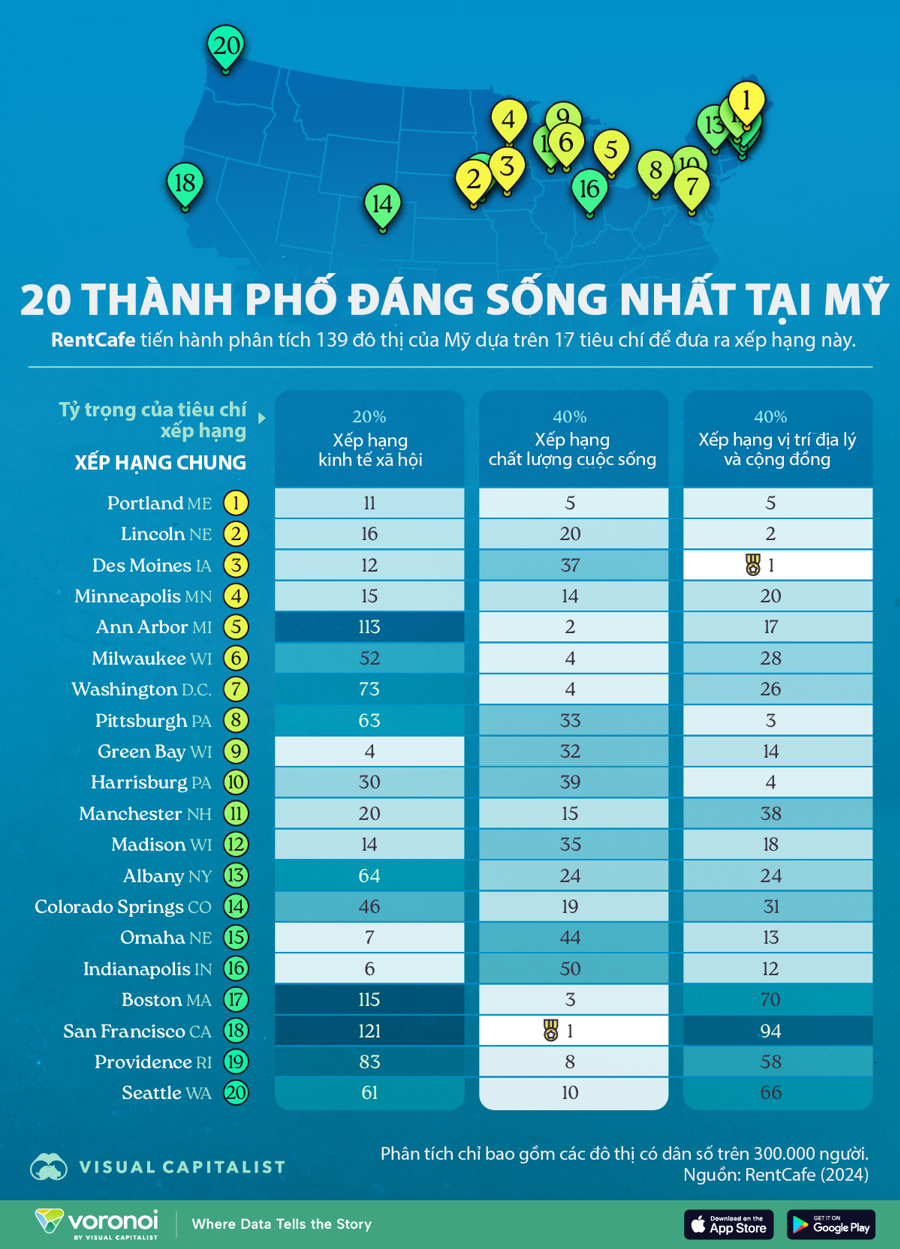 20 thành phố đáng sống nhất tại Mỹ - Ảnh 1