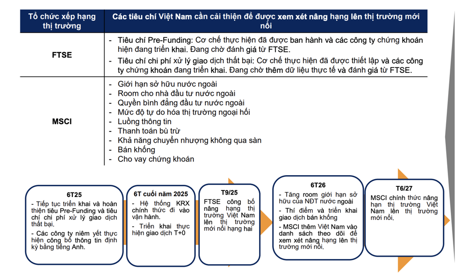 Nhóm cổ phiếu chứng khoán sẽ hưởng lợi từ triển vọng nâng hạng? - Ảnh 1