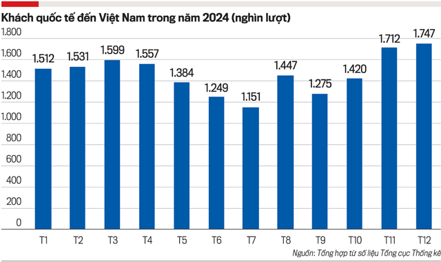 Phát triển du lịch thành ngành kinh tế mũi nhọn - Ảnh 1