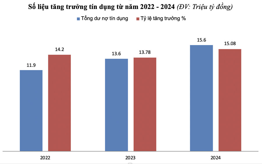 Nguồn: Người viết tổng hợp từ Ng&acirc;n h&agrave;ng Nh&agrave; nước