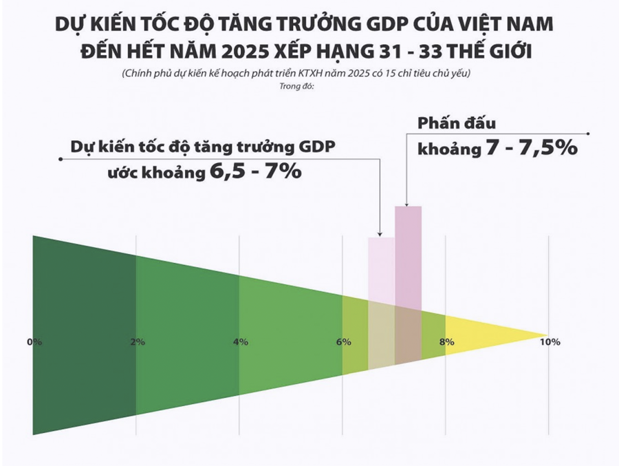 Nhóm nào tiềm năng tăng giá tốt nhờ tăng trưởng kinh tế năm 2025?  - Ảnh 1