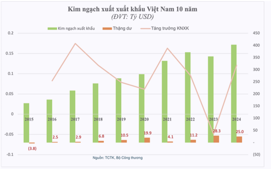 Nhóm nào tiềm năng tăng giá tốt nhờ tăng trưởng kinh tế năm 2025?  - Ảnh 2