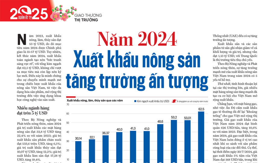 Năm 2024 xuất khẩu nông sản tăng trưởng ấn tượng  - Ảnh 1