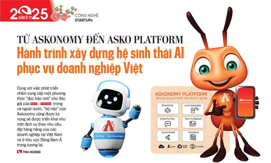 Từ Askonomy đến Asko Platform - Hành trình xây dựng hệ sinh thái AI phục vụ doanh nghiệp Việt - Ảnh 8