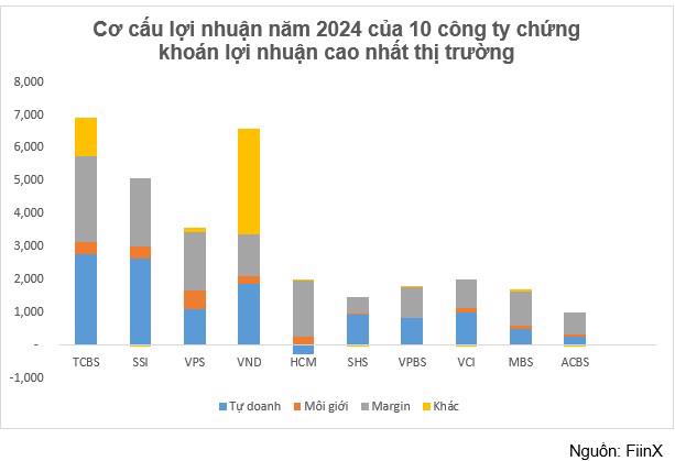 Chứng khoán SHS chuyển đổi toàn diện, lợi nhuận trước thuế đạt 1.234,7 tỷ đồng năm 2024 - Ảnh 2