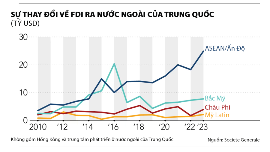 Dự báo dòng vốn FDI từ Trung Quốc thời Trump 2.0 - Ảnh 1