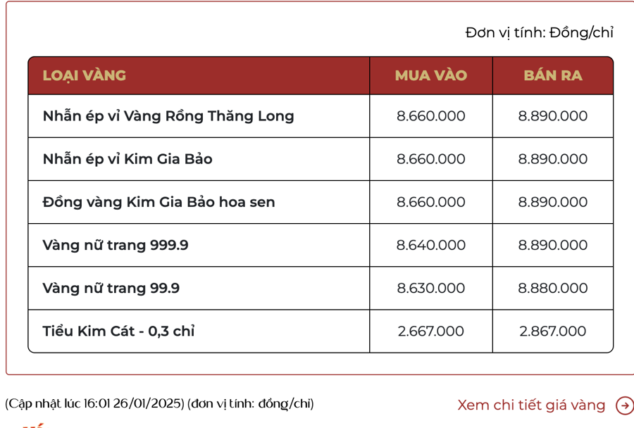 Gi&aacute; v&agrave;ng tại Bảo T&iacute;n Mạnh Hải chốt phi&ecirc;n 26/1/2025.