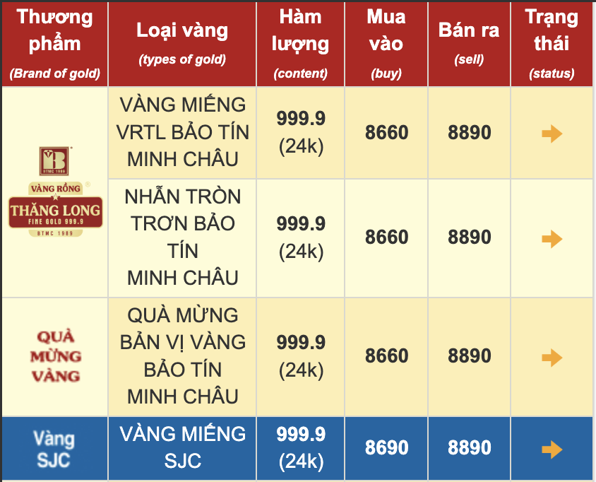 Gi&aacute; v&agrave;ng tại Bảo T&iacute;n Mạnh Hải chốt phi&ecirc;n 26/1/2025.